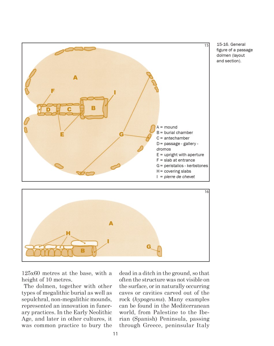 Pages from the book Megalithism, Sacred and Pagan Architecture in Phrehistory.